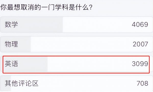 未来英语会被取消为主科吗