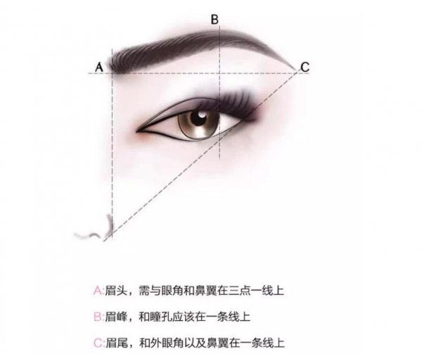 日常淡妆必备化妆品