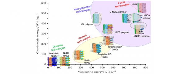 锂电池是三元好还是磷酸铁锂好