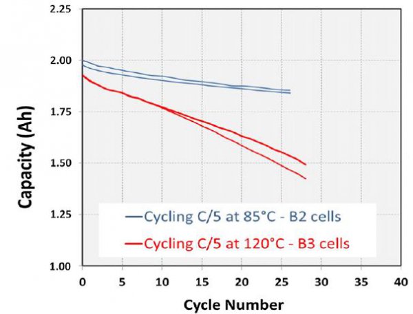 锂电池是三元好还是磷酸铁锂好