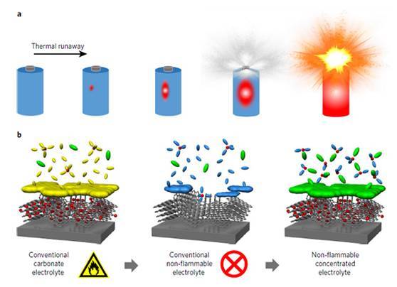 锂电池是三元好还是磷酸铁锂好