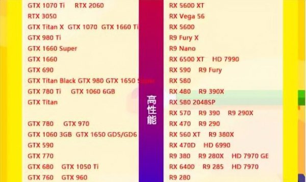 笔记本显卡排行榜天梯图2022