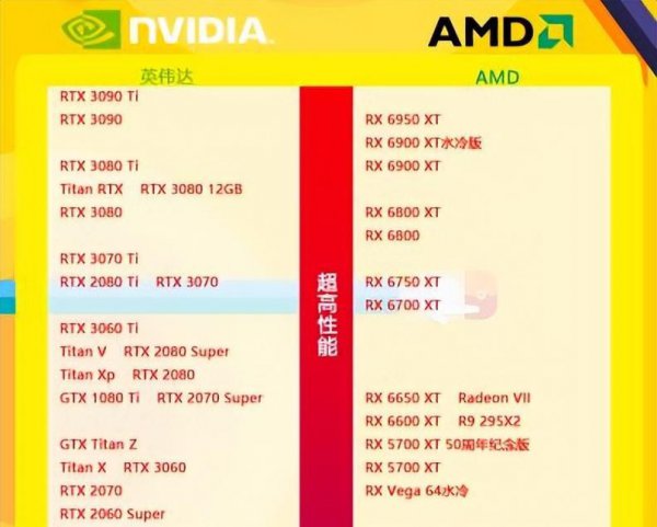 笔记本显卡排行榜天梯图2022