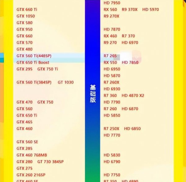笔记本显卡排行榜天梯图2022