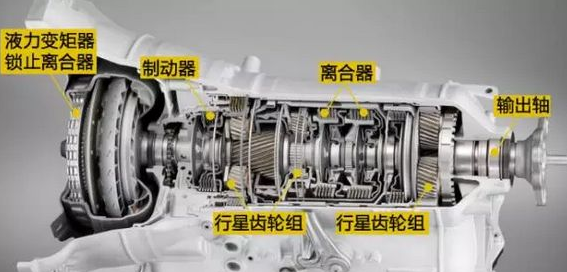 手自一体属于at还是cvt