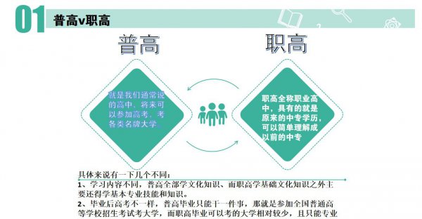 普高是什么意思