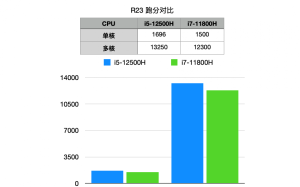 r55600h什么水平