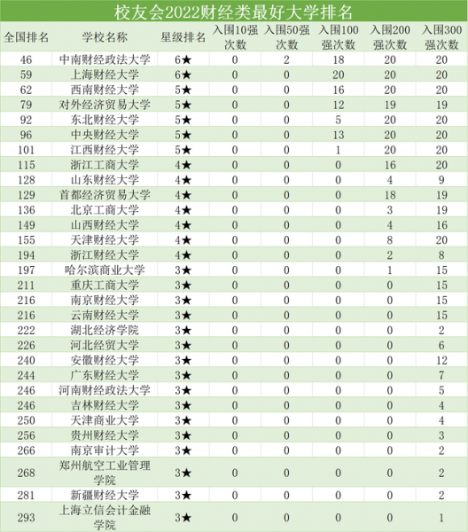 中央财经大学全国排名第几名