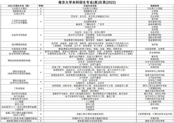 多少分能上南京大学