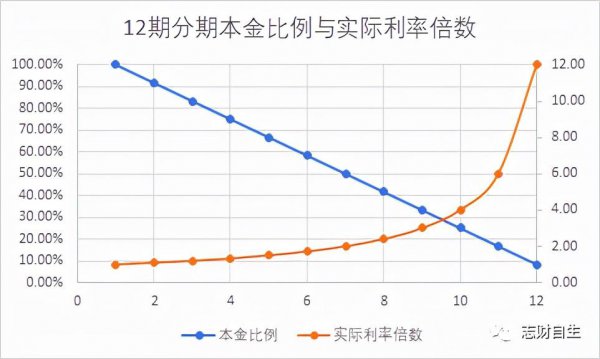 信用卡分期还款有什么好处和坏处