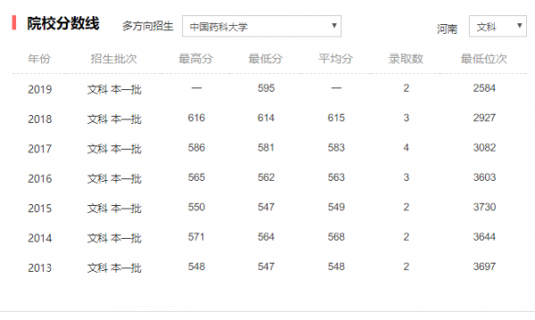 中国药科大学是985还是211