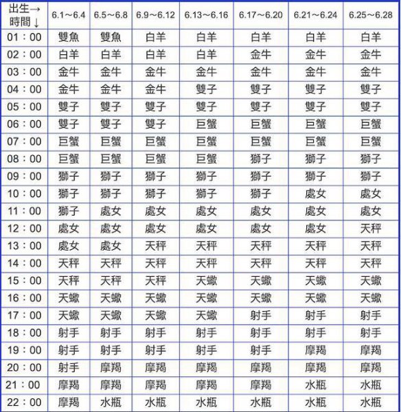 上升星座代表一个人的什么