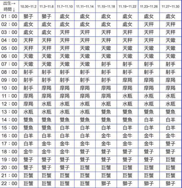 上升星座代表一个人的什么