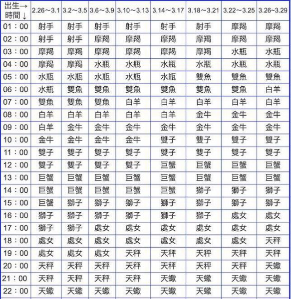 上升星座代表一个人的什么