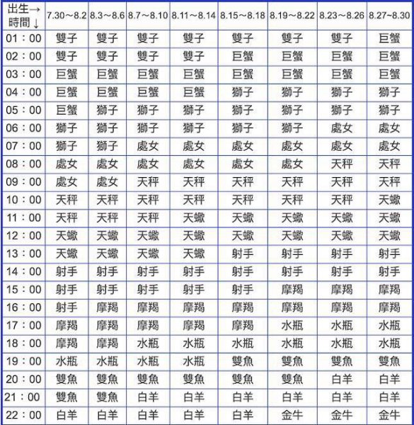 上升星座代表一个人的什么