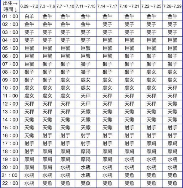上升星座代表一个人的什么