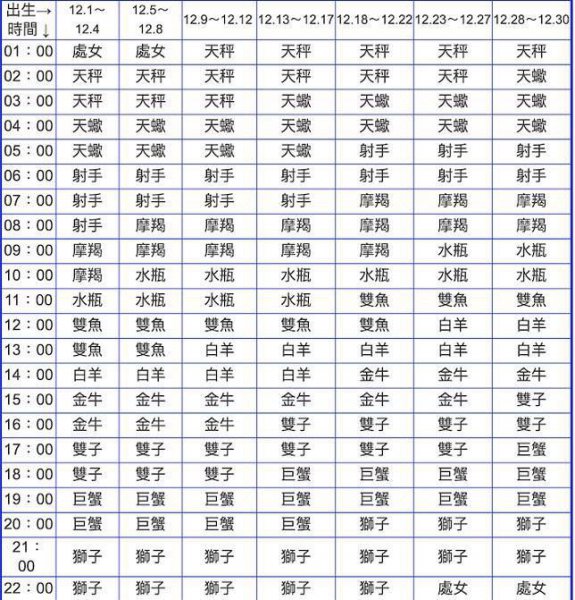 上升星座代表一个人的什么