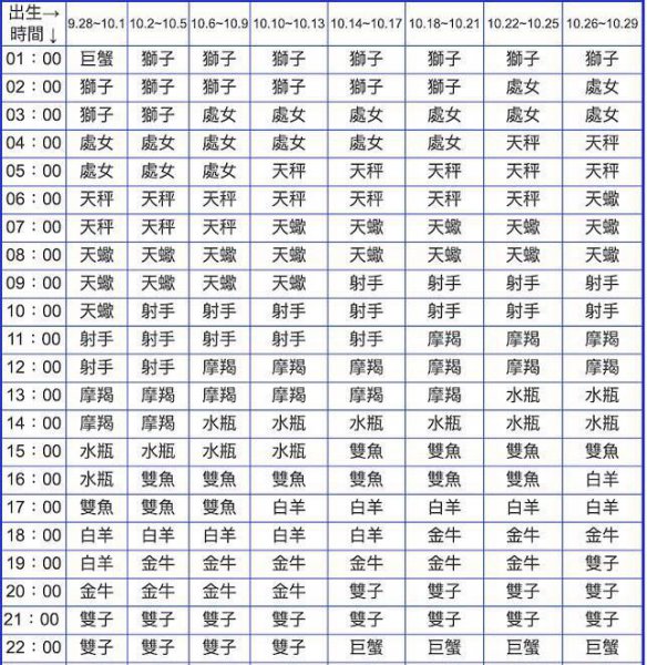 上升星座代表一个人的什么