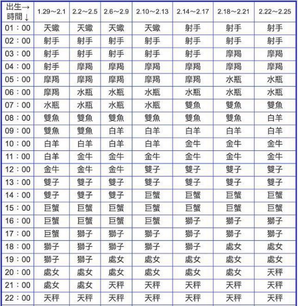 上升星座代表一个人的什么