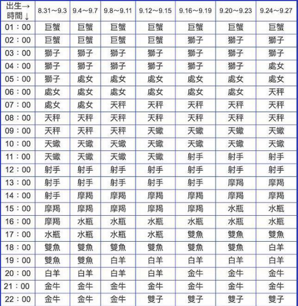 上升星座代表一个人的什么