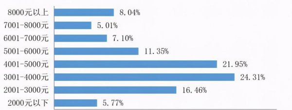 湖南中医药大学很渣吗