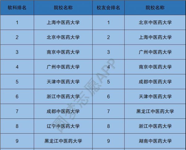 湖南中医药大学很渣吗