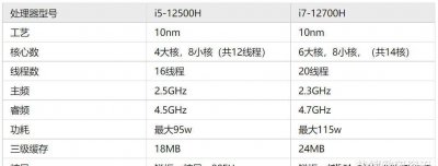 笔记本i7和i5的处理器哪个好 参数比较怎么选合适