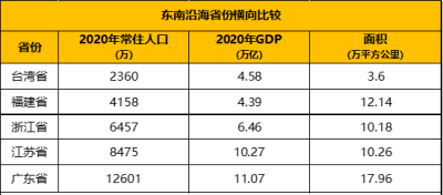 台湾的房价高不高 台湾房价2023最新价格多少一平方