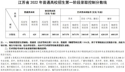 多少分能上南京大学 报考南京大学需要分数达到什么水平