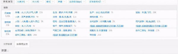 视频剪辑在哪里学