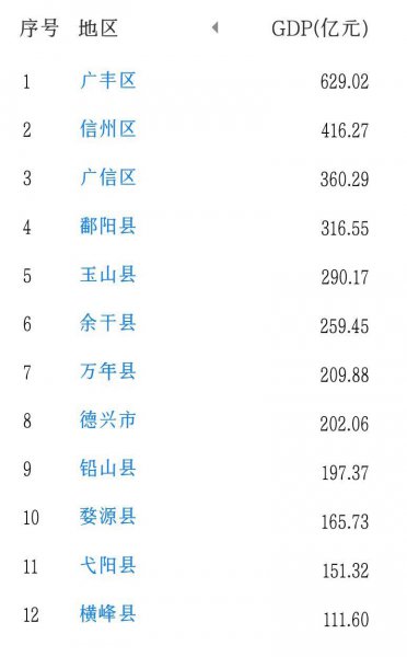 江西万年县是哪个市的