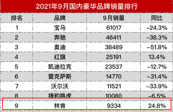 林肯车属于什么档次