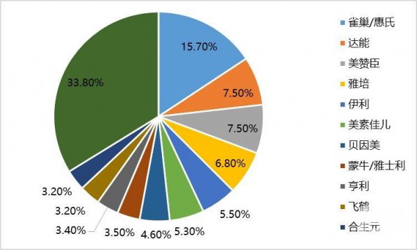 飞鹤是中国还是美国品牌