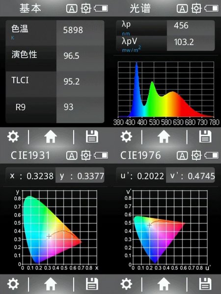 全光谱灯是什么意思
