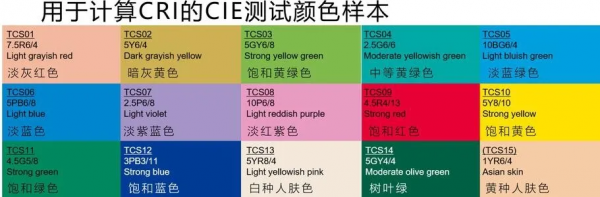 全光谱灯是什么意思