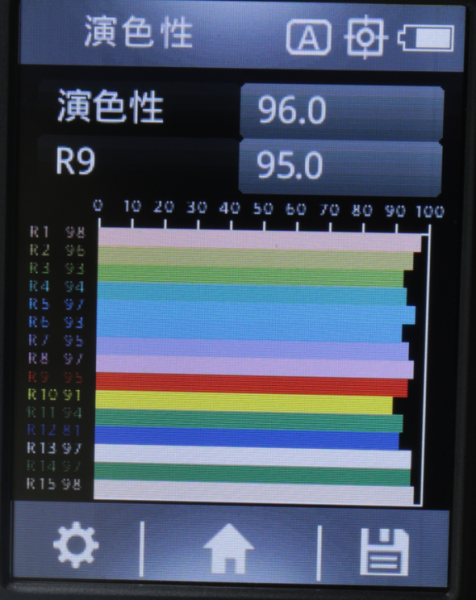 全光谱灯是什么意思