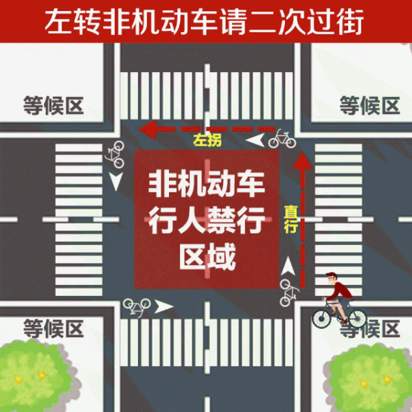 骑电动车如何正确过马路图解