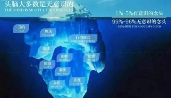 潜意识是什么意思