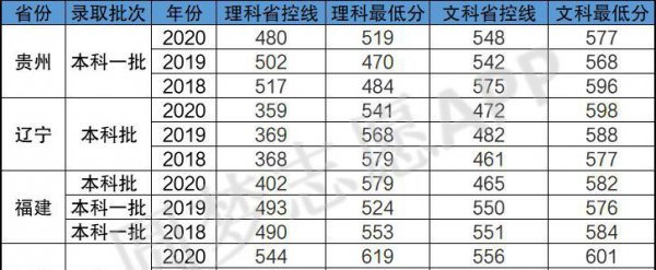 贵州大学是几本院校