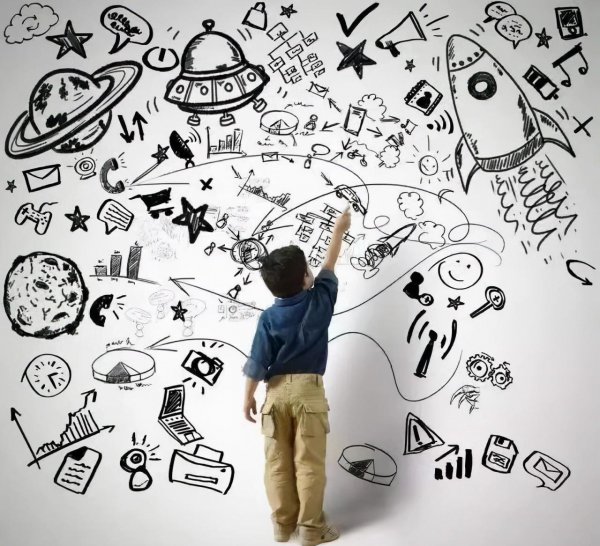 六大思维能力是哪六种