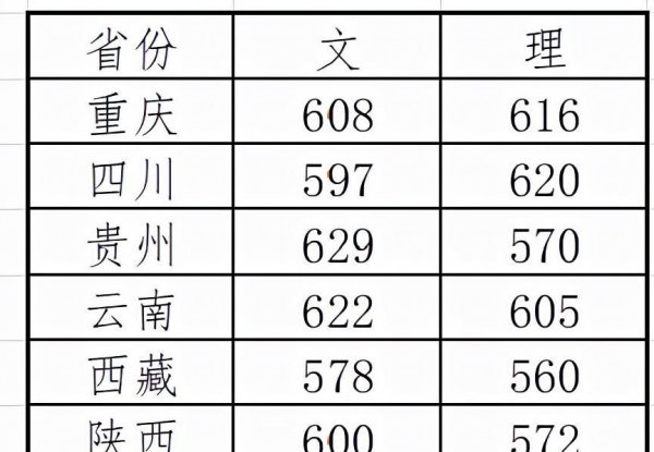 最差的985是哪个大学