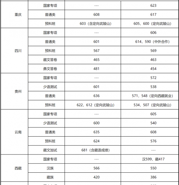 最差的985是哪个大学