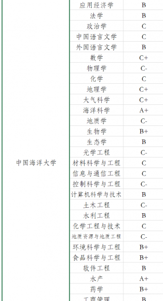 最差的985是哪个大学