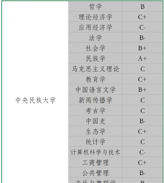 最差的985是哪个大学