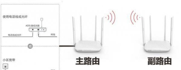 一个宽带装2个路由器怎么连接