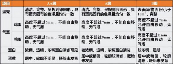 鸡蛋没有蛋黄是什么原因造成的