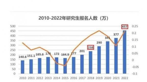 成都市平均工资是多少