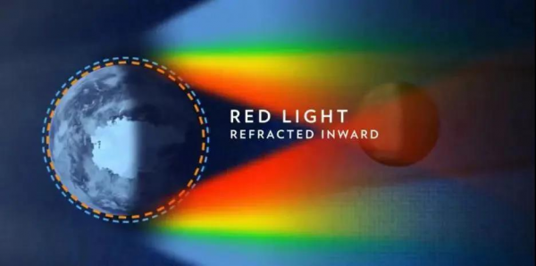 红月亮形成的原因是折射还是反射