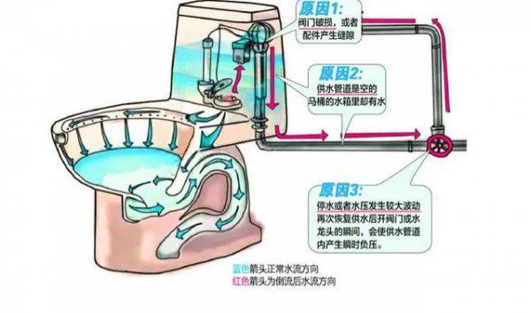 家用自来水有必要安装前置过滤器吗