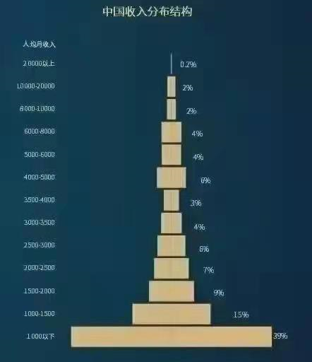 35岁应该挣多少钱